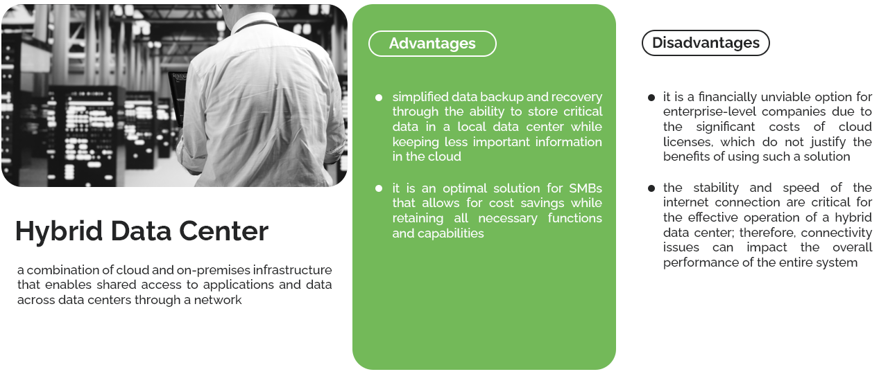 Hybrid data center